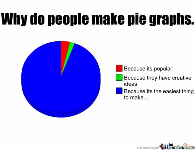 why-do-people-make-pie-graphs_o_152471
